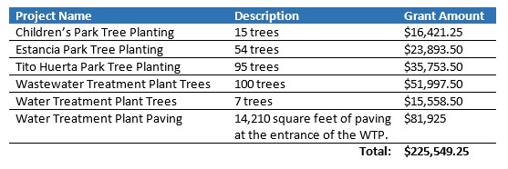 Tree Planting Project Grant